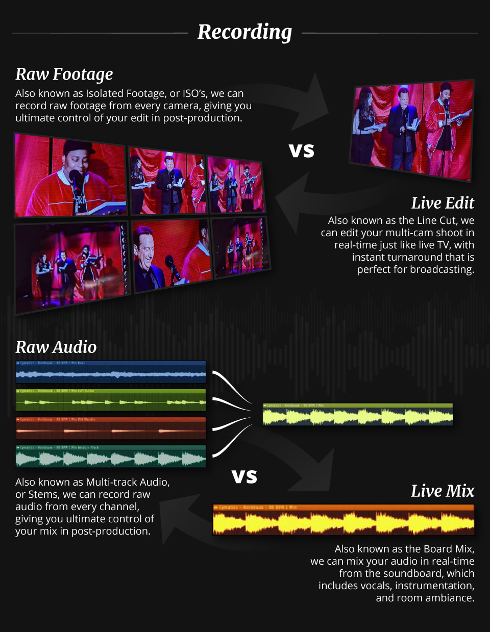 Triad video production deck — what we shoot