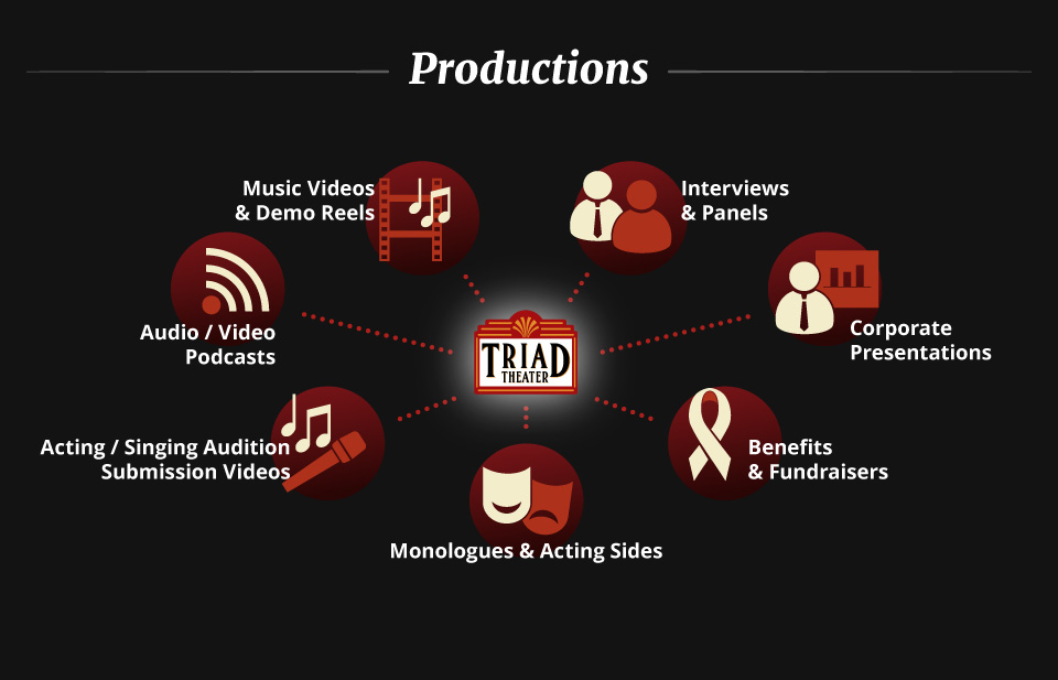 Triad video production deck — editing